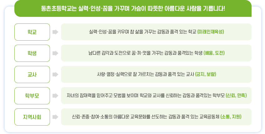 대구동촌초등학교 교육비전 이미지